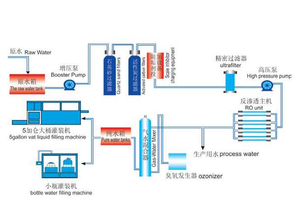 單機(jī)反滲透工藝流程圖